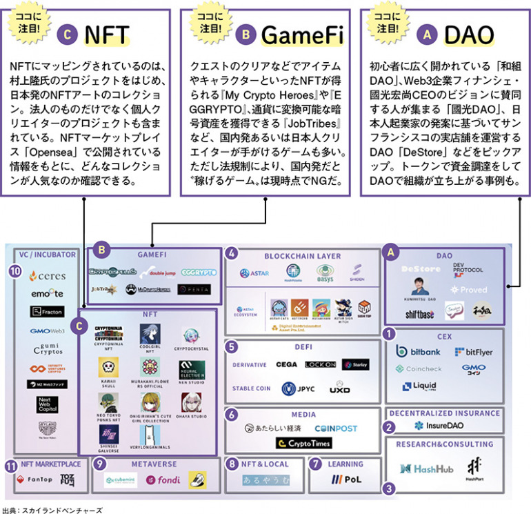 国内カオスマップ